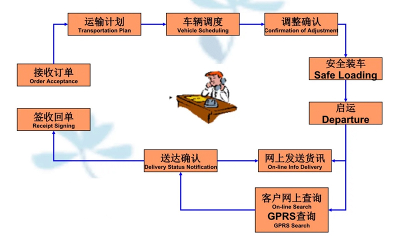  溧阳到绥阳专线价格-溧阳到绥阳物流要几天-溧阳到绥阳货运公司电话