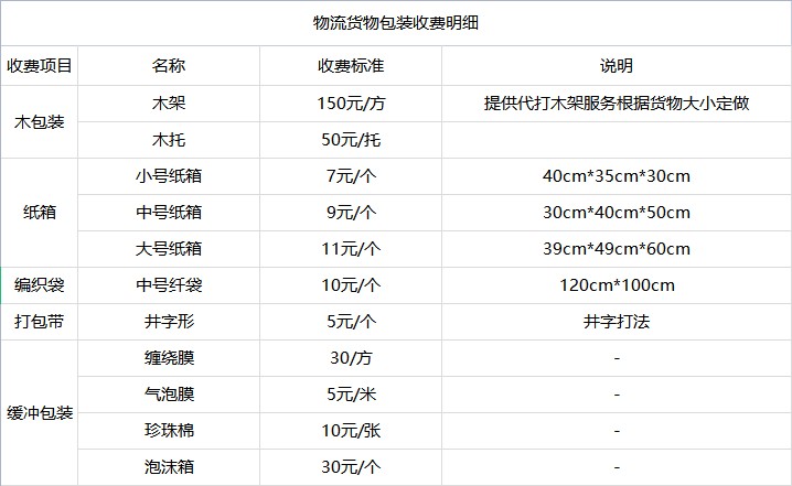 昆山到绥阳物流专线-昆山到绥阳货运公司