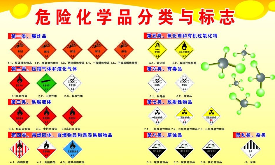 上海到绥阳危险品运输